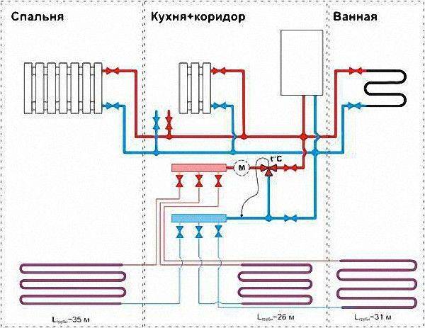 I punti principali di installazione e regolazione dei flussimetri per l'impianto di riscaldamento a pavimento