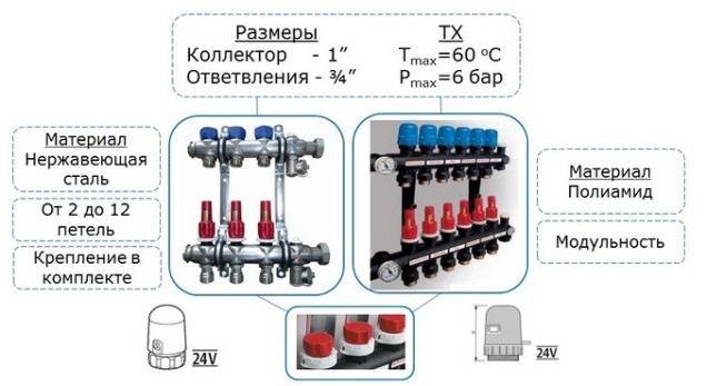 The main points of installation and adjustment of flow meters for the underfloor heating system