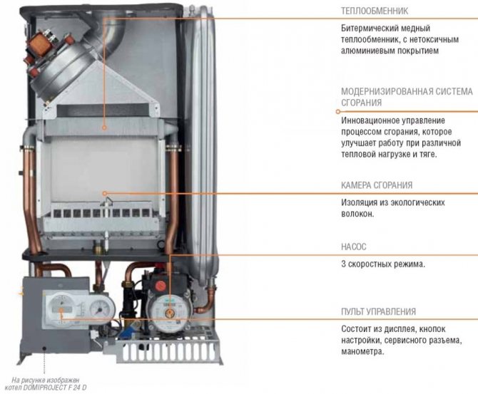 Các đơn vị chính của lò hơi khí Ferroli