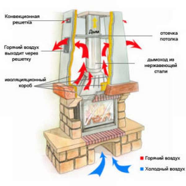 Caratteristiche delle stufe in ceramica per la casa