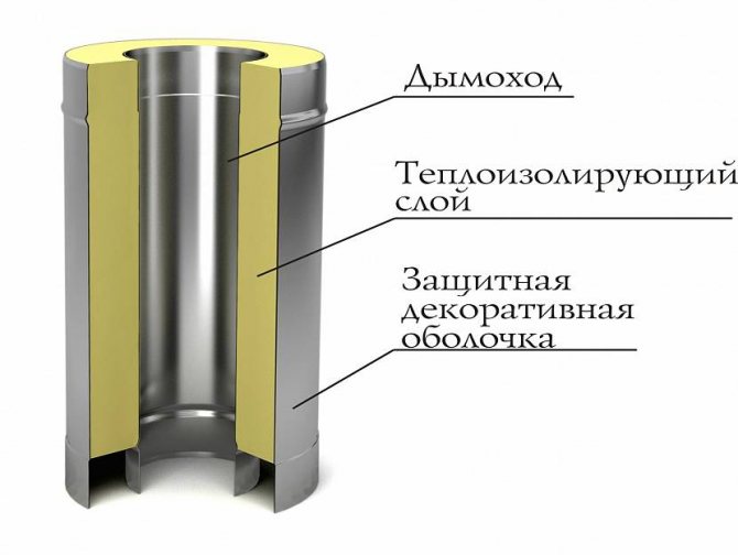 Design features of a thermal pipe with two casings