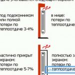 Caratteristiche della disposizione dei dispositivi