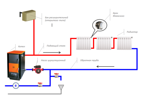 Características do esquema de um sistema de aquecimento de um tubo com fiação inferior