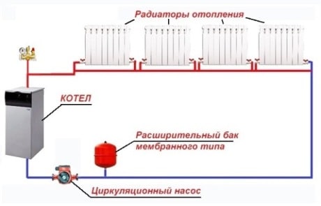 Características do esquema de um sistema de aquecimento de um tubo com fiação inferior