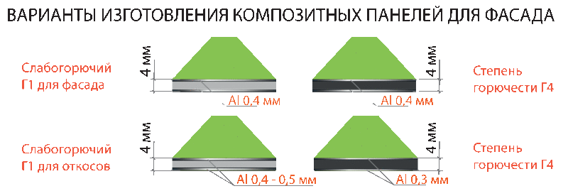 Vēdināmu kompozītu fasāžu īpatnības