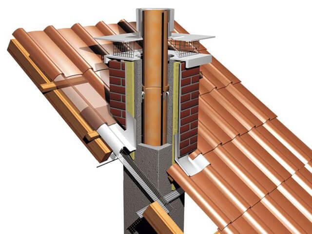 roof pipe finishing made of metal tiles