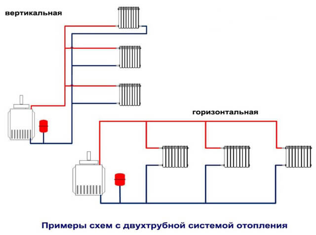 atvira šildymo sistema su cirkuliacinio siurblio schema