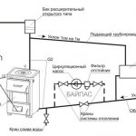 hệ thống sưởi mở với máy bơm