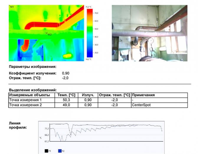 Open sections of pipelines without insulation