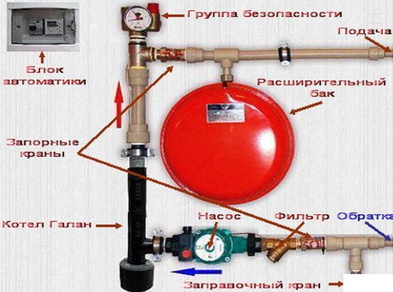 Isıtma elektrot kazanları Galan - yorumlar ve özellikler 4