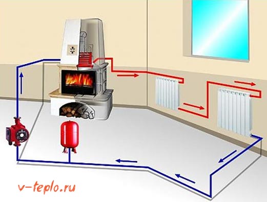 отоплителни системи за дома