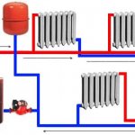 Hệ thống sưởi tuần hoàn cưỡng bức