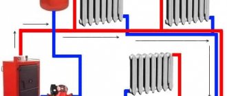 Forced circulation heating systems