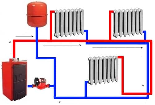 Forced circulation heating systems