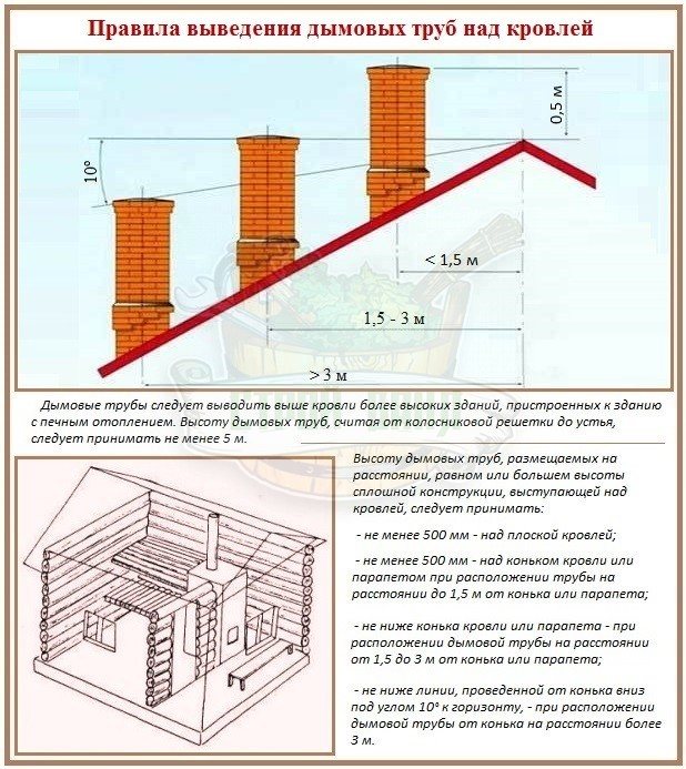 Heizperiode