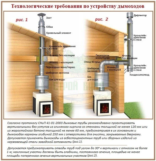 Heizperiode