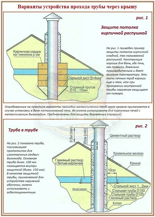 Heizperiode