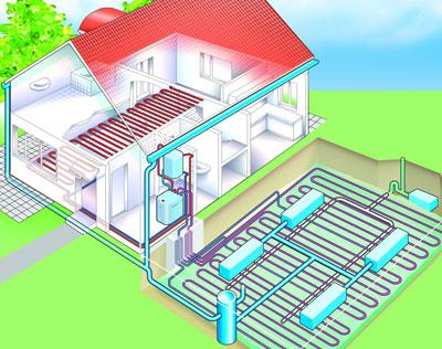 Gaz ve yakacak odun olmadan ısıtma ve elektrik