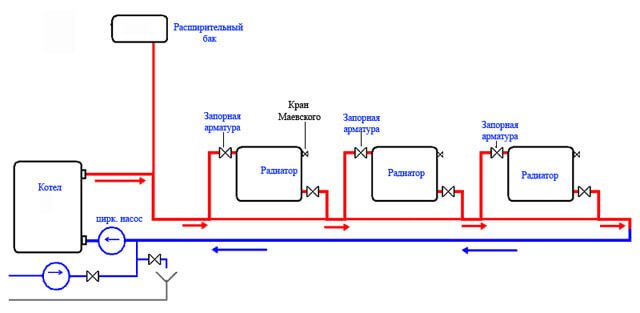 open type verwarming met pomp