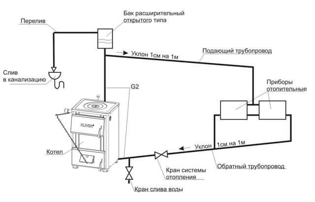 heating with pump and expansion tank