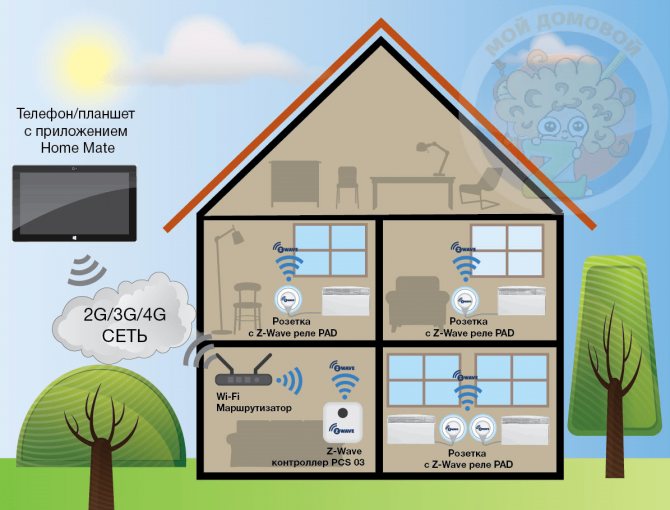 Heating in ancient times and modern automation