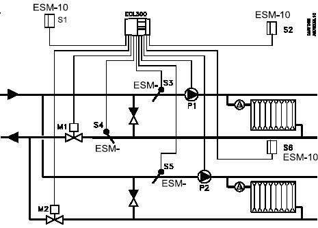 Heating in ancient times and modern automation