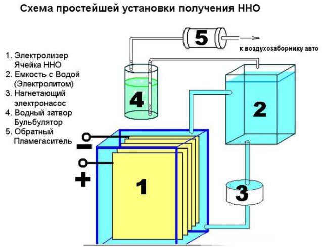 Hydrogenoppvarmingsperspektiv Lee