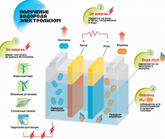 Perspectiva de l’escalfament de l’hidrogen Lee