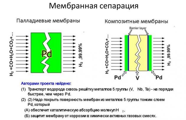 Perspectiva del calentamiento de hidrógeno Lee