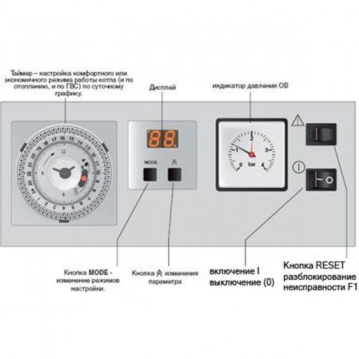 proterm bear settings panel