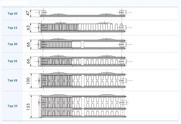 Panel radiators