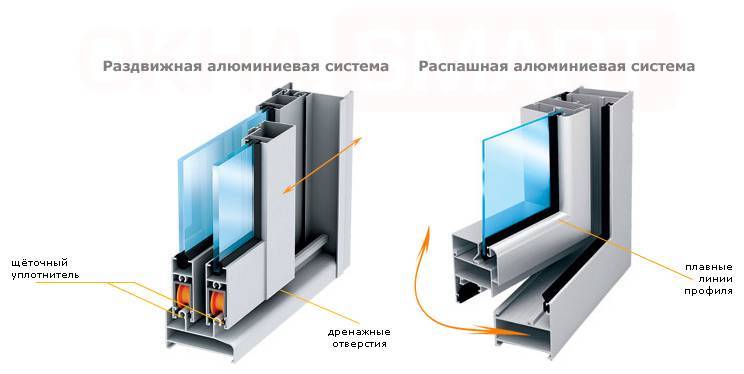 Az erkély panorámás üvegezése: a technológia típusai és jellemzői