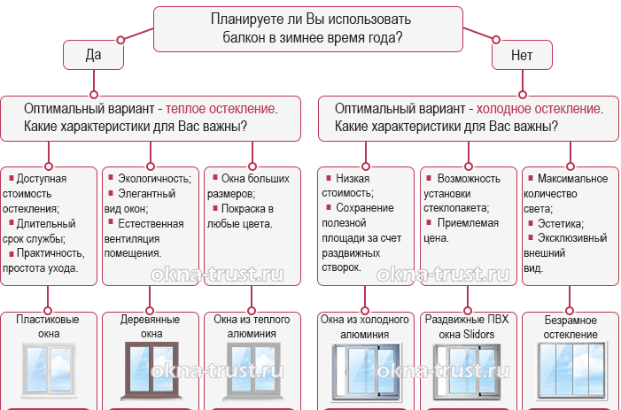 Az erkély panorámás üvegezése: a technológia típusai és jellemzői