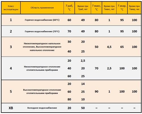 Parameters of metal-plastic products