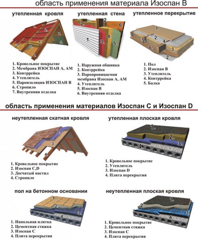 parozábrana prízemia v drevenom dome