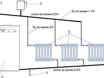 Steam drip heaters: a device, how to do it yourself