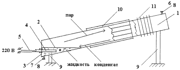 Do-it-yourself tvaika pilienu sildītāja video instrukcija