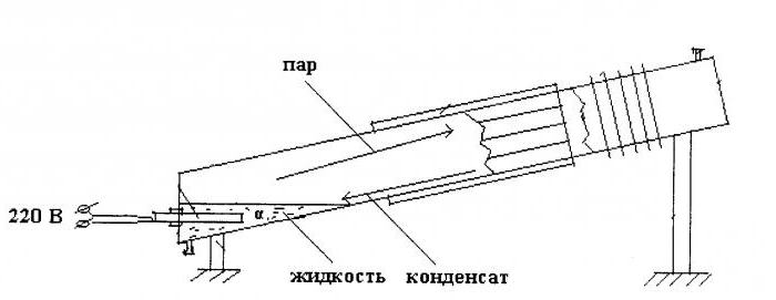 Do-it-yourself vapor-drop heater video instruction