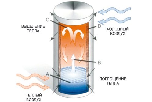 Do-it-yourself vapor-drop heater video instruction