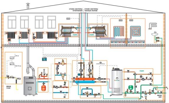 Sistema de aquecimento a vapor do armazém