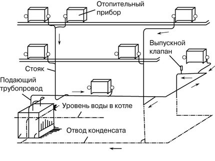 DIY Dampfheizung