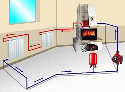 Escalfament de vapor de bricolatge