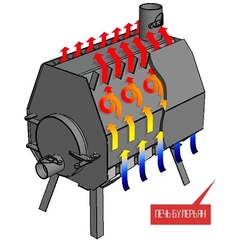 Buleryan stove