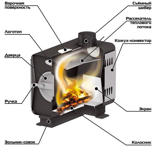 Cutaway long burning furnace