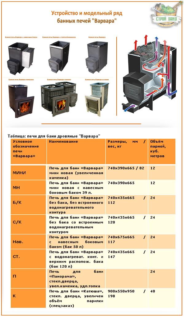 The stove for the bath Varvara reviews, are there any drawbacks, an overview of the model range and prices