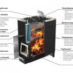 Stufa per il bagno Vulcano. Caratteristiche del design larghezza = 600