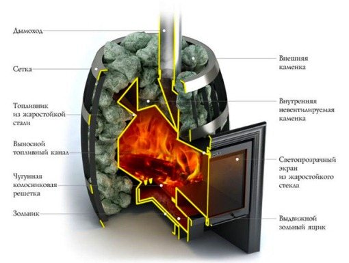 Печка Саян