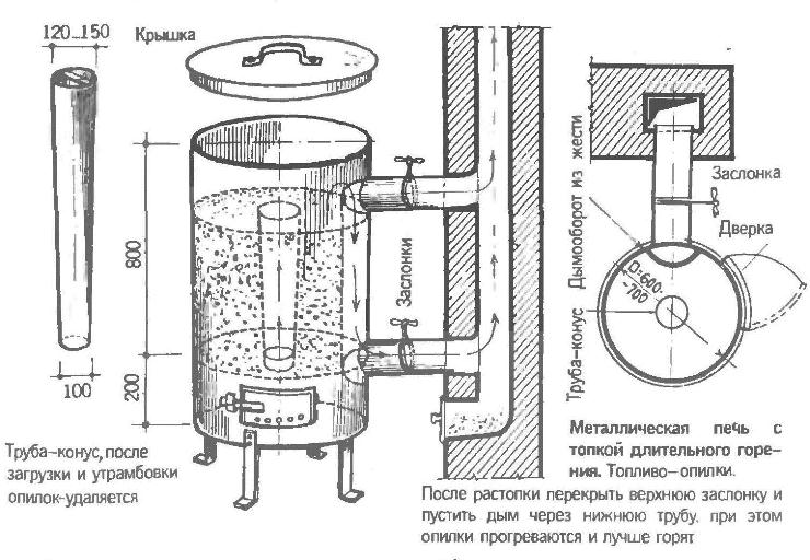 do-it-yourself sawdust oven