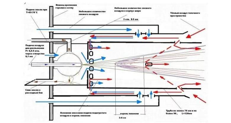 Een werkende oven met een watercircuit: het werkingsprincipe van een ketel, een oven voor afgewerkte olie, tekeningen van een oven met een watermantel, hoe je het zelf moet doen