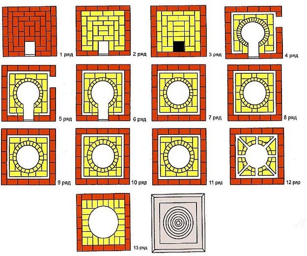 Forno con condotti d'aria